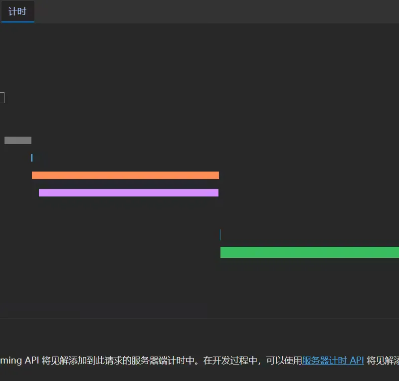 Chrome Edge浏览器 HTTP2 Timing 研究分析